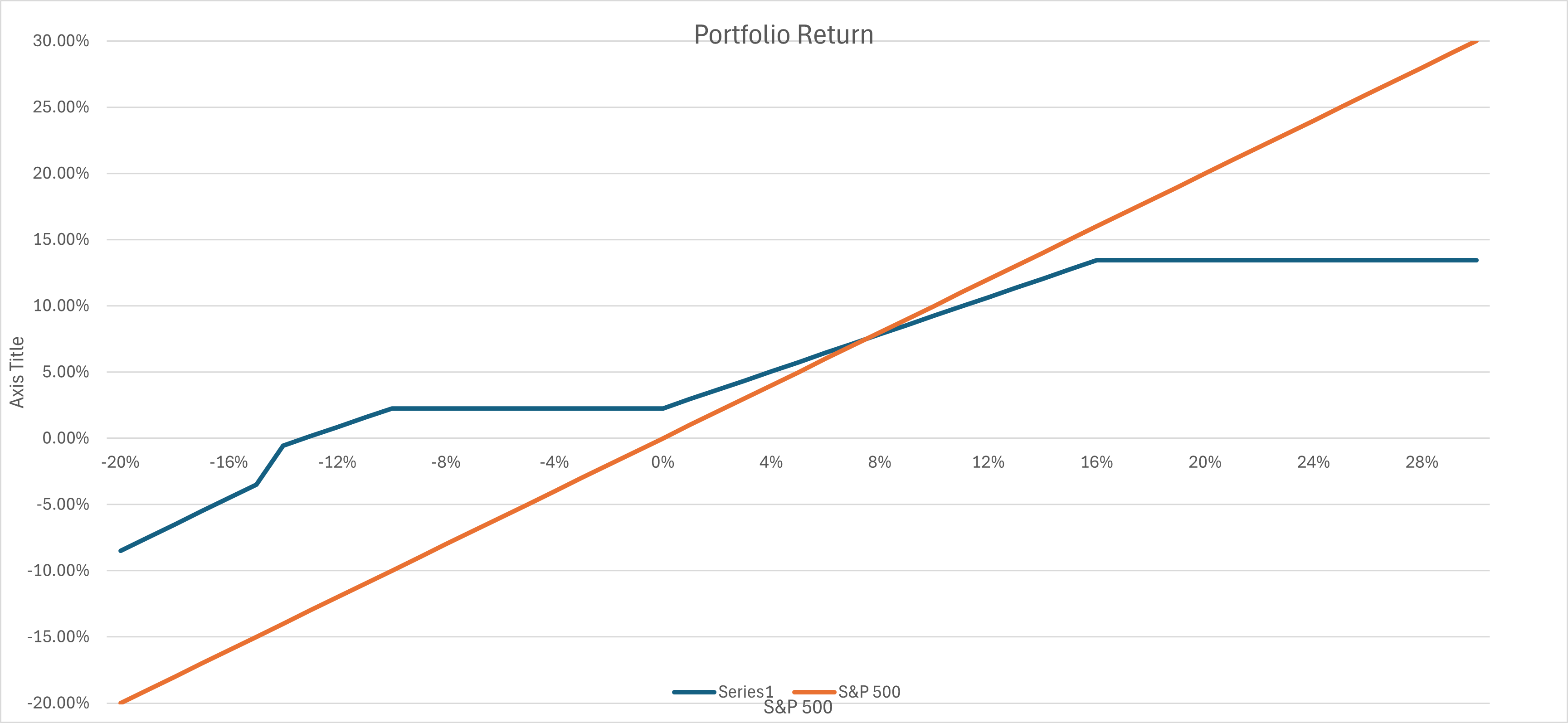 RILAs Blended Segment Portfolio Return